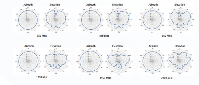 TE Connectivity 4G/3G Multiband Phantom® Antennas